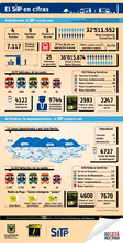 11_infografia-sitp-18_11_2013.jpg