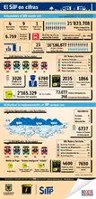 37_infografia-sitp-15_08_2013.jpg