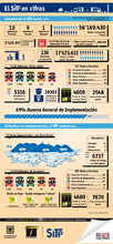 infografia-sitp-31_05_2014-vf_0.jpg