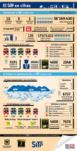 infografia-sitp-31_05_2014.jpg
