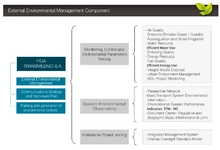 external-enviroment-managment-component_0.jpg