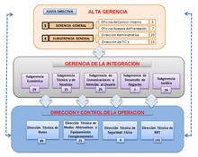 estructura_organizacional.jpg