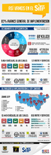 infografia-sitp-07-nov-2015.jpg