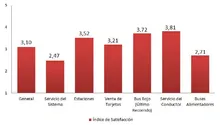 grafico_indicadores_satisfaccion.jpg