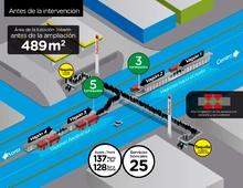 La estaci&oacute;n Tober&iacute;n cuenta ahora con 300 % de mayor espacio de plataforma (de 489 m2 a 1480 m2, 991 m2 adicionales) incluyendo tres nuevos y amplios vagones bidireccionales de cinco metros de ancho, adicionales a los dos vagones 