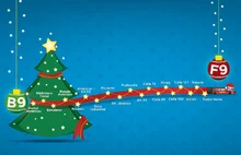 Con el fin de ajustar los servicios troncales y zonales a los cambios de la demanda que se presentan durante la &eacute;poca de fin de a&ntilde;o, TransMilenio realiza ampliaci&oacute;n de horarios y opera la ruta navide&ntilde;a en servicios troncales.