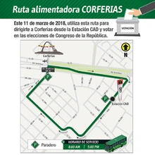 Ruta alimentadora Corferias
