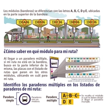 Explicaci&oacute;n de que es un paradero M&uacute;ltiple