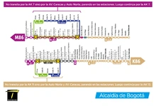  Novedad de los servicio M86-K86