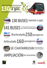 Infograf&iacute;a de la llegada  de los nuevos buses de TransMilenio