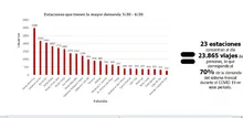 demanda por estaci&oacute;n-17-04-2020