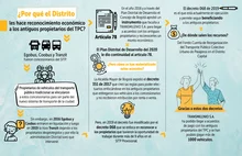 Infograf&iacute;a decreto 068-2019