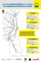 Estas son las alternativas para movilizarse entre Antonio Jos&eacute; de Sucre y Chic&oacute;