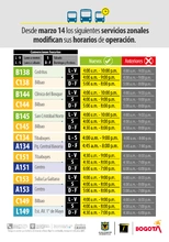Servicios zonales modifican su horario de operaci&oacute;n