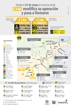 Cambios operacionales C146