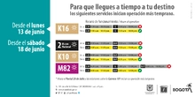 Rutas troncales que iniciar&aacute; operaci&oacute;n m&aacute;s temprano K16, 2,K10