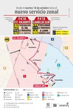 Ajuste del trazado F418