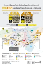 Ajuste operacional ruta urbana-CH-612