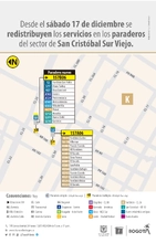 Ajustes en algunos paraderos zonales en Bosa y San Crist&oacute;bal