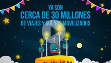 Feliz cumplea&ntilde;os TransMiCable