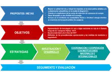 Plan de Ascenso tecnol&oacute;gico