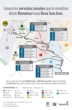 Conoce diversas rutas zonales que te movilizan desde Bonanza hasta Bosa San Jos&eacute;