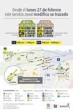 Rutas zonales del sector del Codito y la Estrellita extiende su trazado