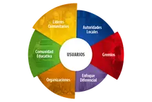 Graficos Gestion Social 1