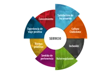 Graficos Gestion Social 2