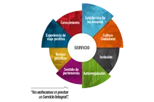 Graficos Gestion Social