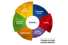 Graficos Gestion Social