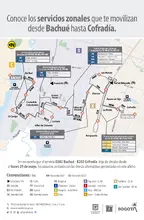 Servicios zonales que te movilizan de Bachu&eacute; hasta Cofrad&iacute;a