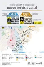 Nuevo servicio zonal G530 Metrovivienda - H530 Fiscala Alta