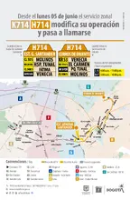 La ruta K714 - H714 modifica su recorrido y cambia su nombre