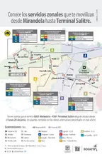 Estos son los servicios zonales que te movilizan desde Mirandela hasta Terminal Salitre