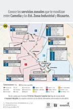 Servicios zonales que te movilizan desde Ricaurte hasta Camelia