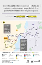 Ruta alimentadora 5-1 Suba Rinc&oacute;n modifica su recorrido temporalmente