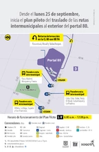 Plan piloto de rutas intermunicipales del Portal 80