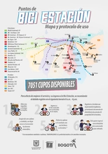Bici Estaciones