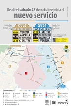 Recorrido de la ruta-KG-534