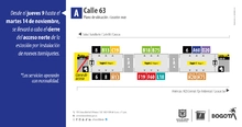 Cierres de acceso en estaciones Calle 63 y De La Sabana