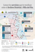 Diversos servicios conectan el Archivo Distrital con Villa del R&iacute;o