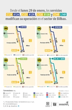 Rutas zonales modifican su operaci&oacute;n en el sector de Bilbao