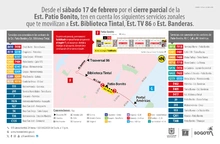 Inicia cierre parcial de la estaci&oacute;n Patio Bonito