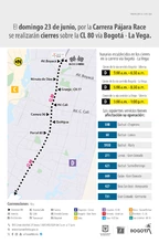 Cierres en la Calle 80 por la Carrera P&aacute;jara Race