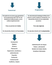 Programa de Transparencia y &Eacute;tica P&uacute;blica