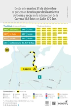 Desvios temporal de rutas TransmiZonal  31 de diciembre 2024