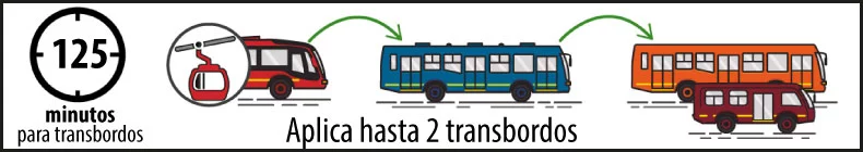 Ventana de tiempo 2025 de Transbordo