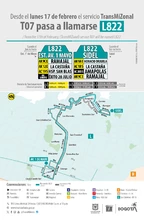 Servicio TransMiZonal T07 SIDEL pasa a llamarse L822