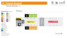 Mapa Web de estaci&oacute;n de Hospital
